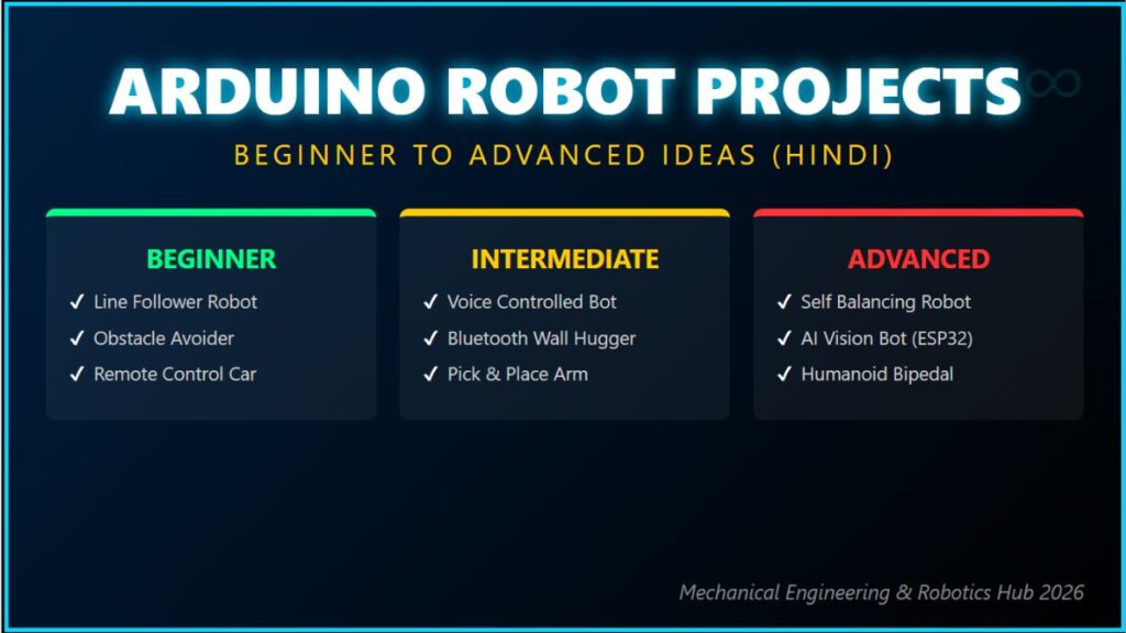 Arduino Robot Projects Hindi – Beginner Se Advanced Ideas