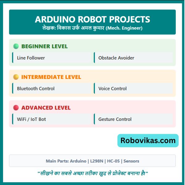Arduino Robot Projects Hindi – Beginner Se Advanced Ideas