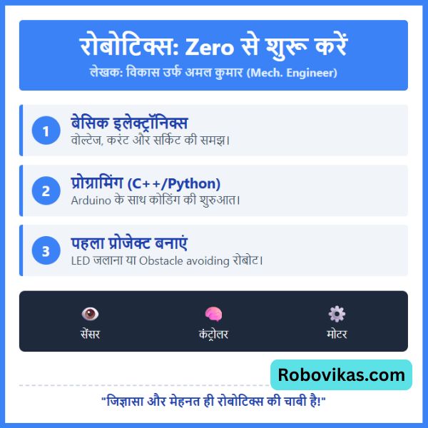 Robotics Kya Hai Beginner Guide Hindi – Zero Se Shuru Karo (2026)