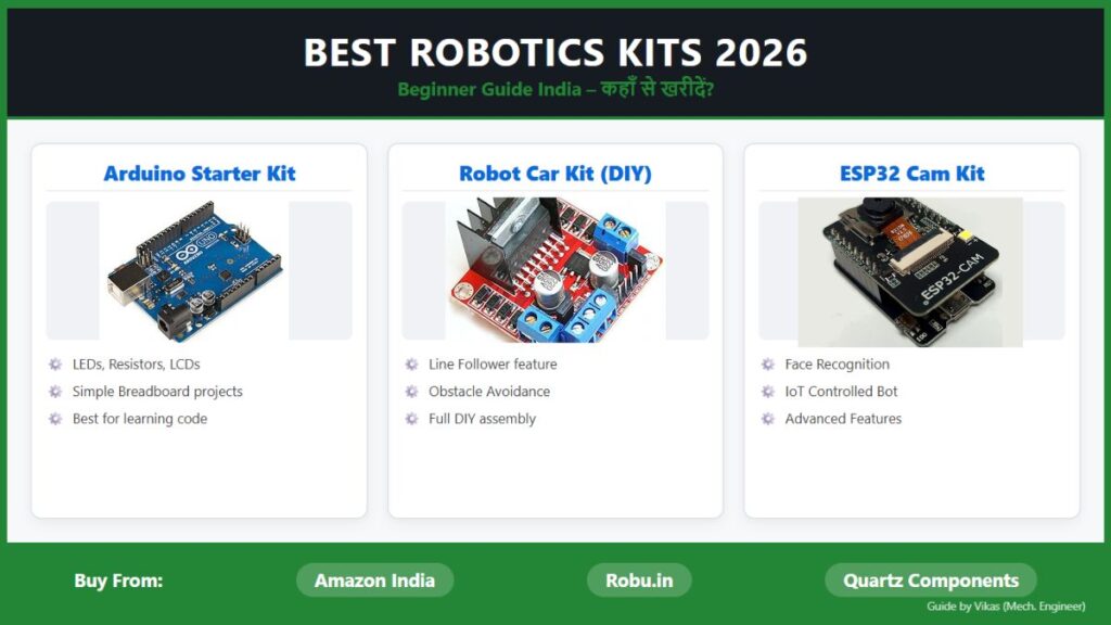 Best Robotics Kits for Beginners India 2026 – कहाँ से खरीदें