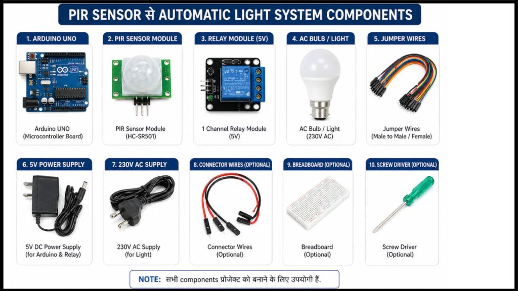 PIR Sensor से Automatic Light System कैसे बनाएं  Arduino Project Hindi 2026
