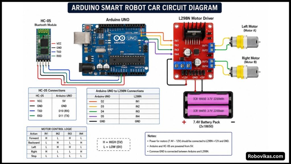 Robot Car Kaise Banaye? Arduino Smart Robot Car Project for Beginners
