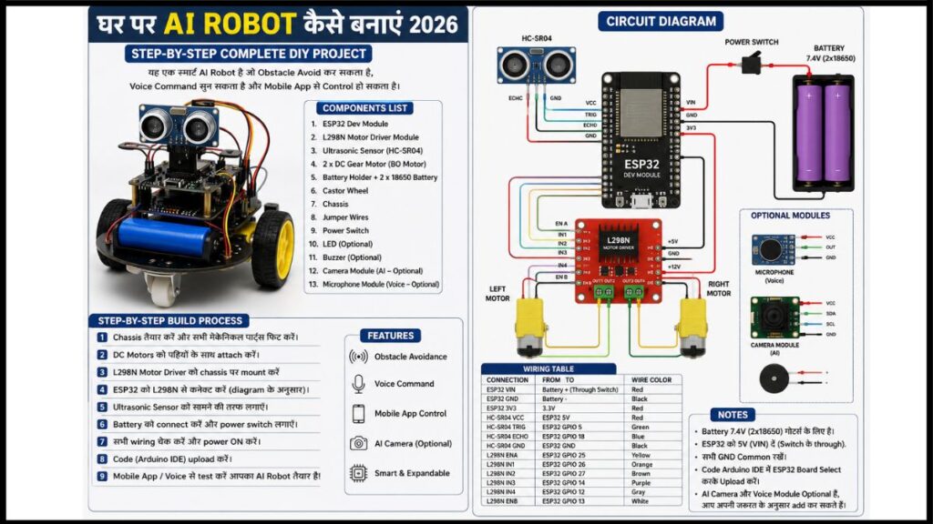 घर पर AI Robot Kaise Banaye 2026  Step-by-Step Complete DIY Project