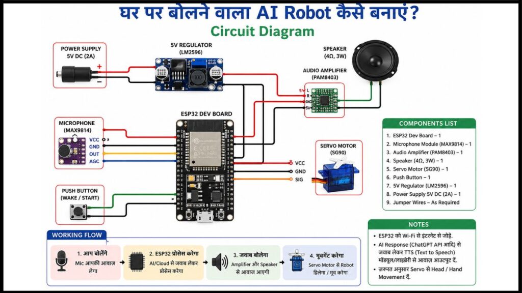 घर पर बोलने वाला AI Robot कैसे बनाएं (मेरा पूरा Experience 2026)