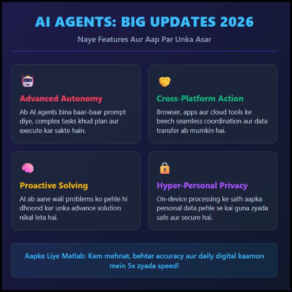 2026 Mein AI Agents Ke Sabse Bade Updates aur New Features – Aapke Liye Kya Matlab Hai (1) 2026 Mein AI Agents Ke Sabse Bade Updates aur New Features – Aapke Liye Kya Matlab Hai