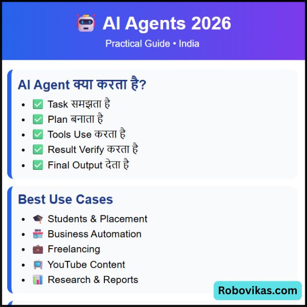 AI Agents Real Life Mein Kaise Use Karein Practical Guide + Examples 2026 (1) AI Agents Real Life Mein Kaise Use Karein?