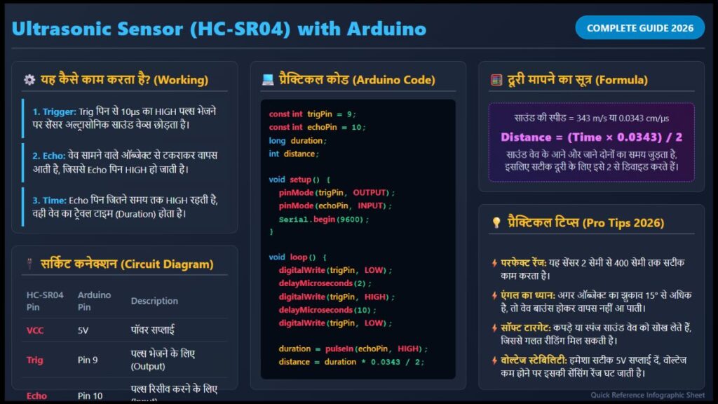 Ultrasonic Sensor Arduino से Distance कैसे Measure करें  Full Code, Circuit Diagram & Practical Tips 2026